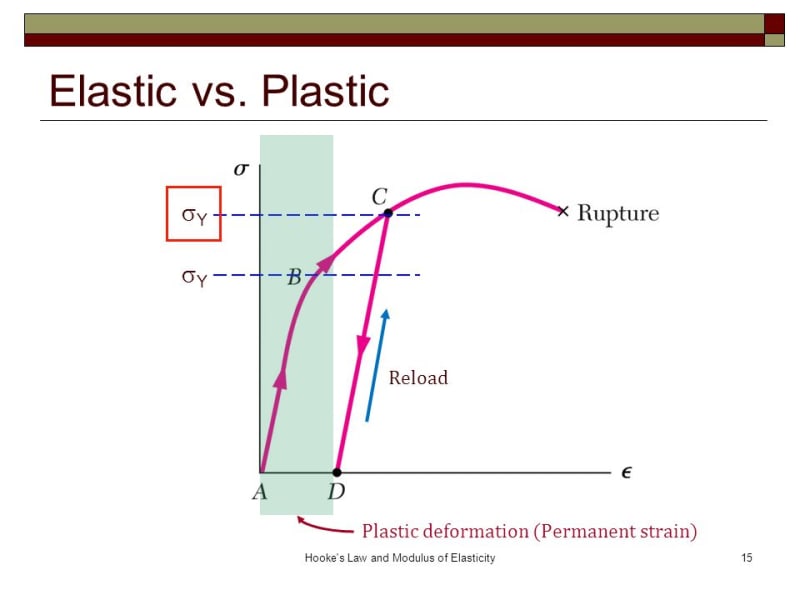 Hooke_s_Law_and_Modulus_of_Elasticity_oppagb.jpg