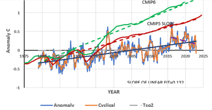 ipcc_modelse_v1axjm.png