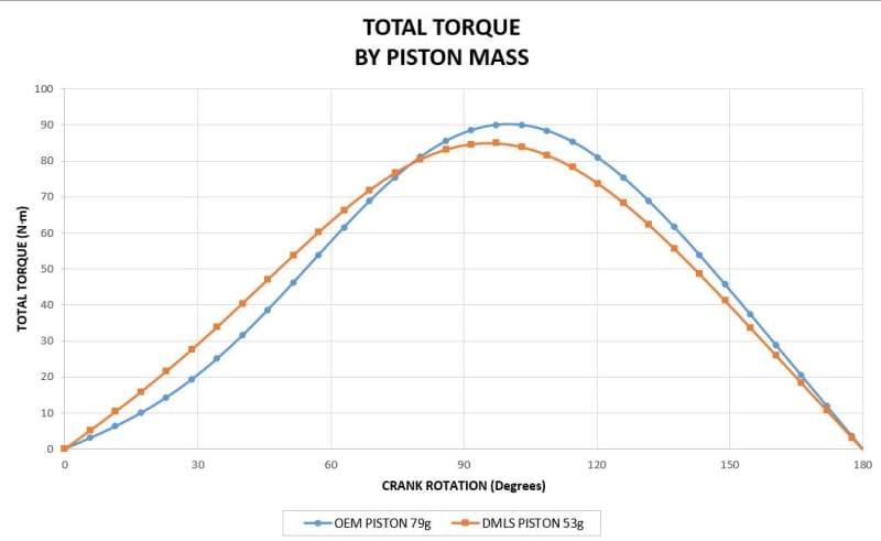 Total_Torque_vkgz4l.jpg