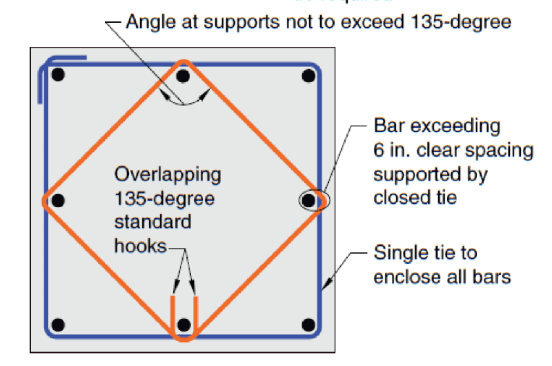 ACI_Figure_25.7.2.3a_whx9qn.png