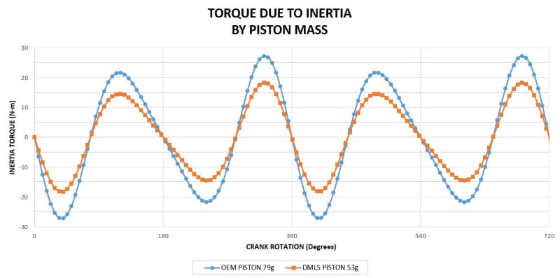 Inertia_Torque_i4yglv.jpg