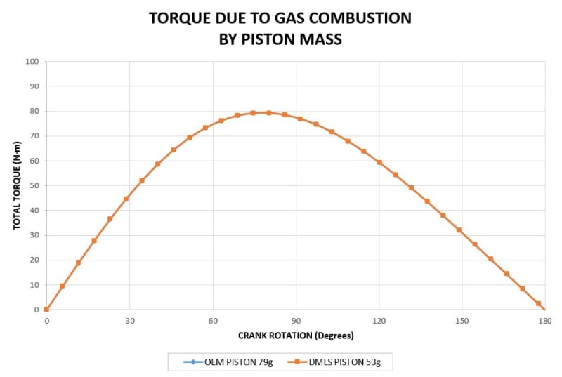 Torque_gas_plot_wtezhe.jpg