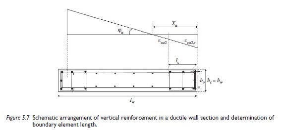 ductile_wall_isuejh.jpg