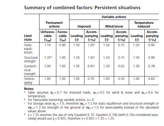 summary_of_combined_factors_njyez8.jpg