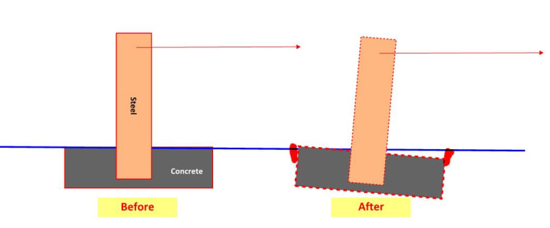 Stressing_Block-1_tmhhem.jpg