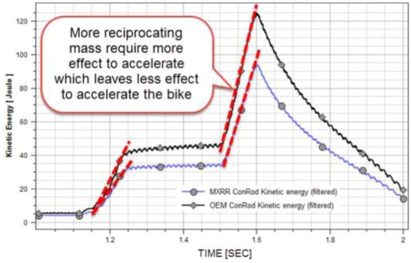 FIG21_KE_vs_Time_imxpx9.jpg