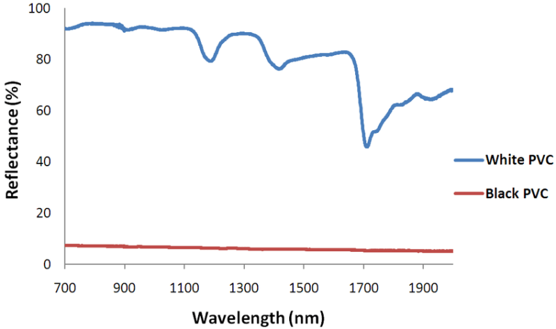 The-NIR-reflectance-spectrum-of-Black-and-white-PVC_n0aevr.png