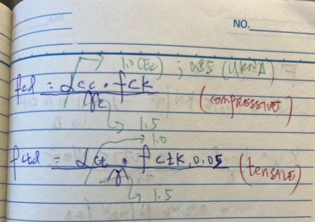comp-ten_capacity_of_unreinf_concrete_wsau3b.jpg
