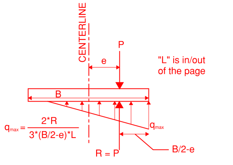 Bearing_Pressure_Outside_Kern_t0k9zz.png