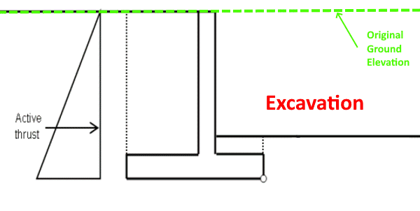 Cantilever_Retaining_Wall-Excavation_jh4tam.png