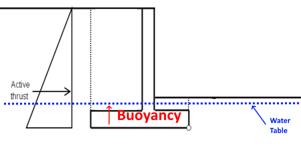 Cantilever_Retaining_Wall-Buoyancy_c0i7mb.png