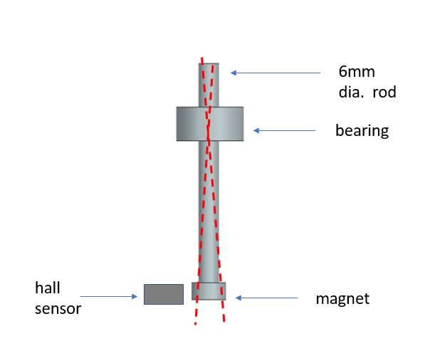 Bearing fits