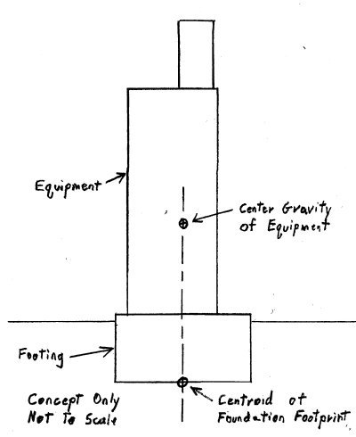 In-House_Footing-CG-400_bparqf.png