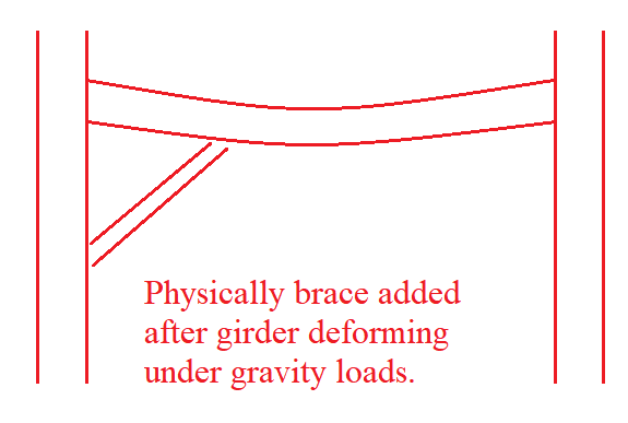 Brace_added_after_beam_deformation_kwl5rh.png