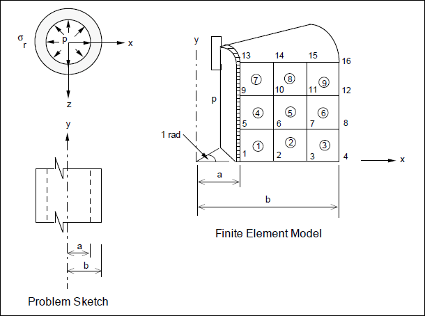 axisymmetric-analysis_jhlssw.png