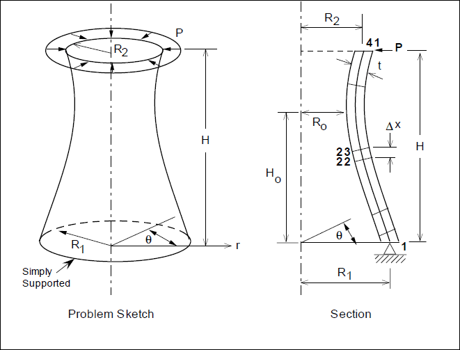 axisymmetric_1-D_shell-elements_dd80yg.png