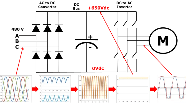 Преобразователи частоты VEDA VF-51-P2K2-0005-T4-E20-B-H (ABA00007)