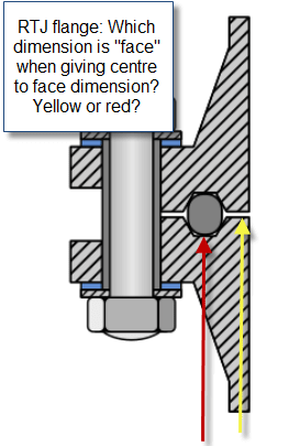 RTJ_flange_jvm2vk.png