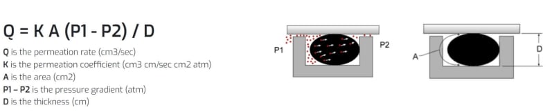 Permeation_Rate_w70kil.jpg