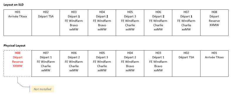 Switchgear_Layout_glhqxv.png