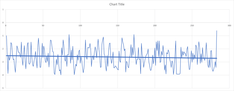 Average_with_Trendline_e6rhik.png