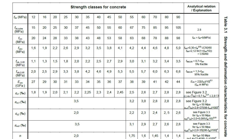 EC-_strength_charac_classes_gyg1ey.jpg