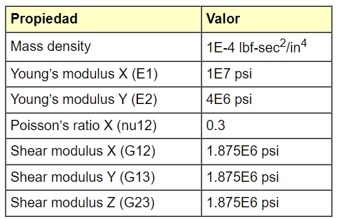 ortho-props_mbj1jl.png