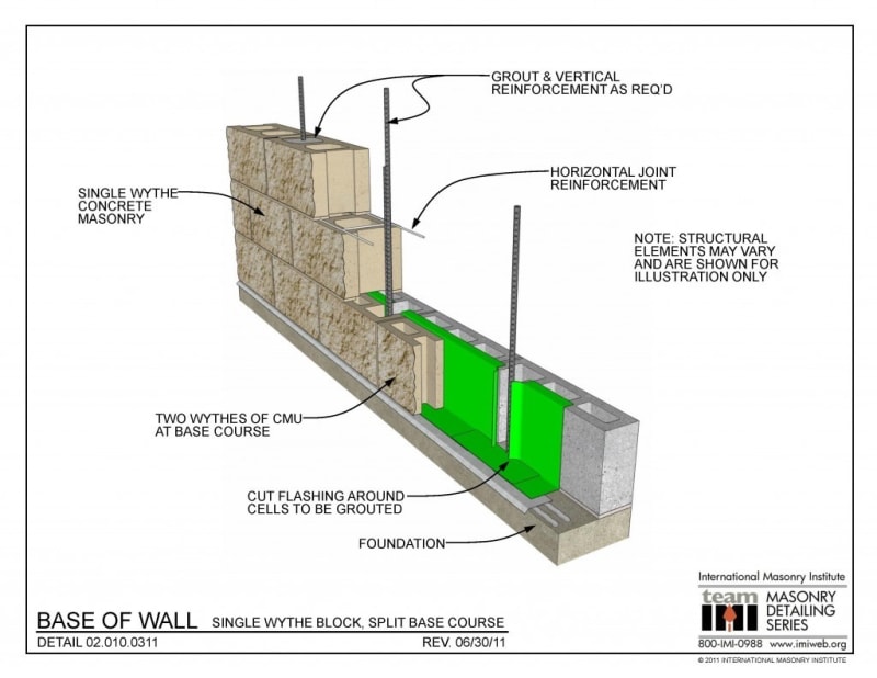 Unit_masonry_IMI_mx64se.jpg