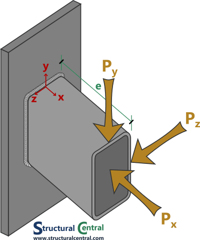 Welded_HSS_Coordinates_a6rakp.png