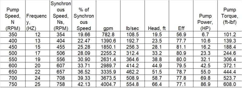 CT3_Pump_Torque_Vs._Synchronous_Speed_l5y4ew.jpg