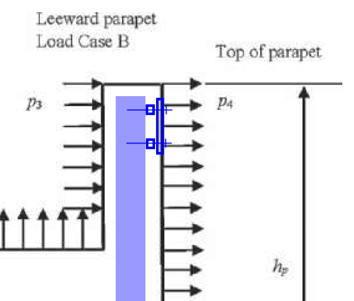 ASCE_7_Parapet_Cladding_Markup_bhowhx.png