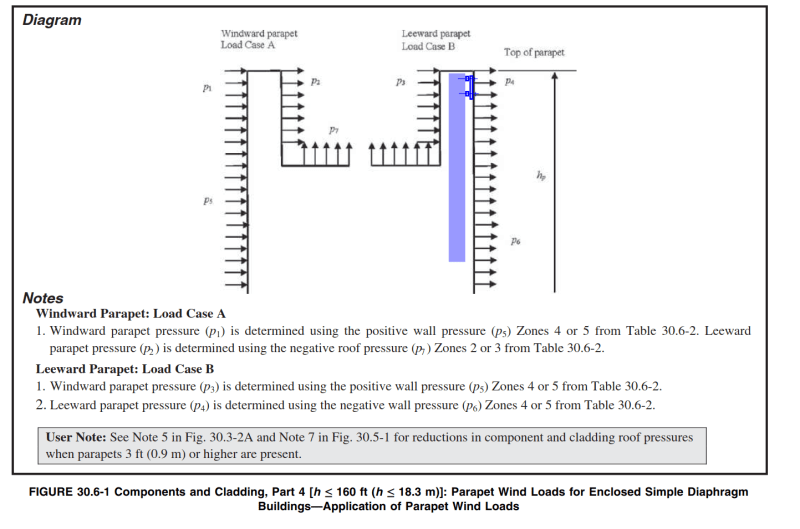 ASCE_Fig_30.6-1_w5spkr.png