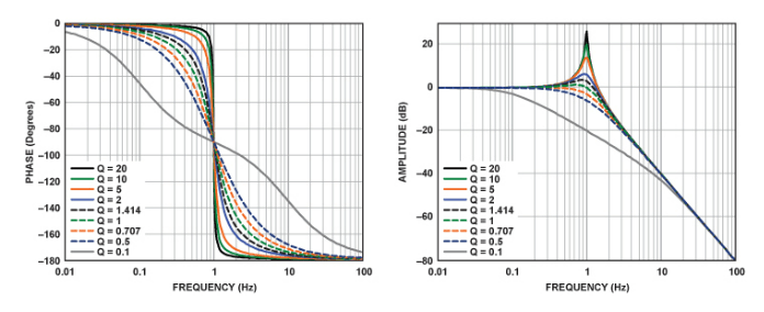 bode-sdof_qtdi8i.png