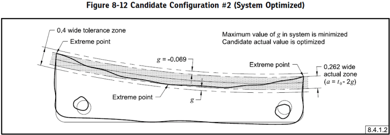 Fig_8-12_from_51-2019_mj3obl.png