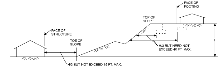 FIGURE1805.3.1_uds6ii.png