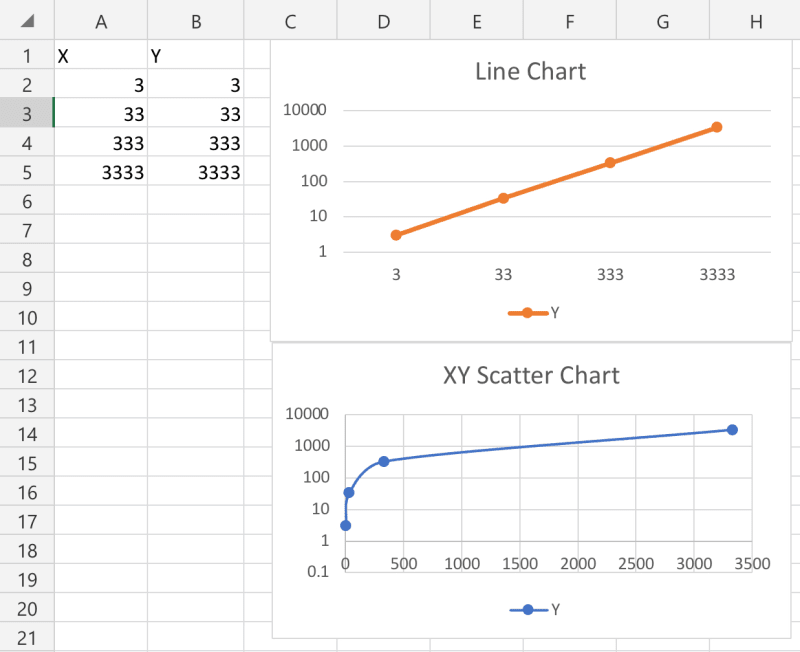 tt-log_chart_3_gxzwo3.png