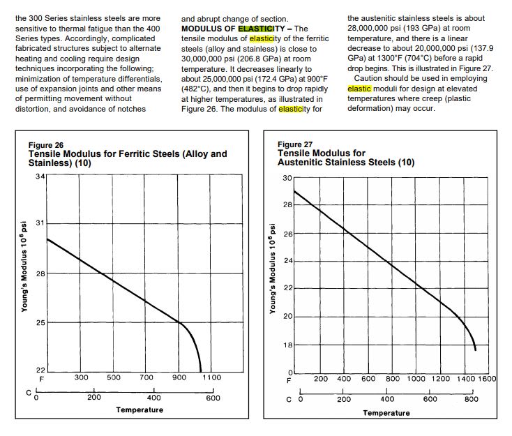 stainless_steel_youngs_modulus_temp-dependent_gihvtz.jpg