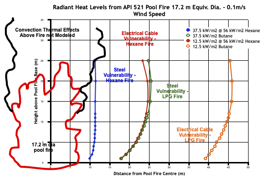 Spill_Fire_Radiation_Calcns-17.2_m_Thermal_Chart_copy_fra07m.png