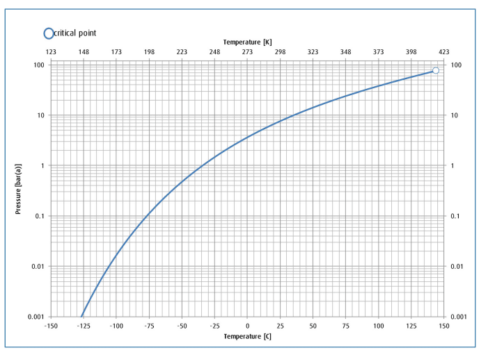 Cl2_curve_kr3jct.png