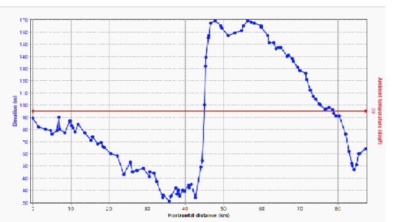 Crude_oil_elevation_profile_2_ngzhdd.png