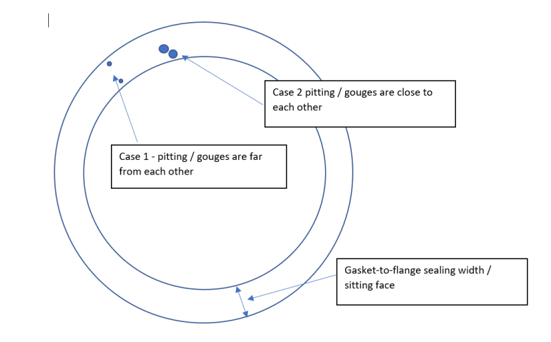 Flanges_Questions_swkr6g.png