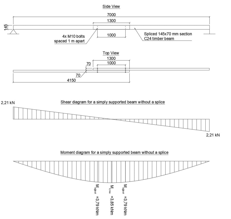 Timber Beam Overlap Splice Structural