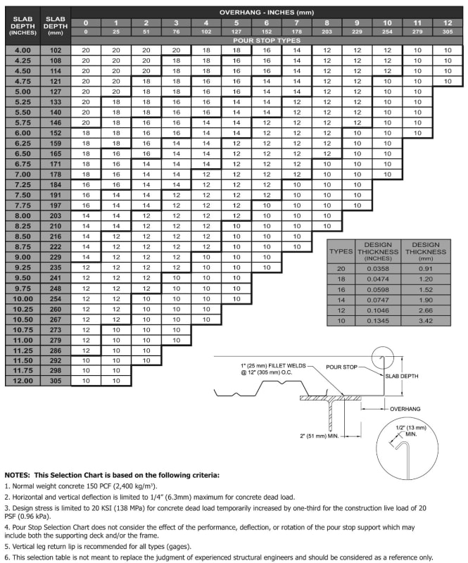 Slab edge from beam distance - Structural engineering general ...