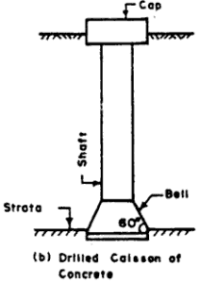 Belled_Caisson_hfarpk.png
