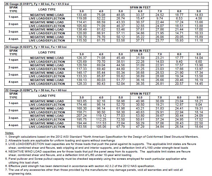 Pbr Panel Calculations Structural Engineering General Discussion Eng Tips