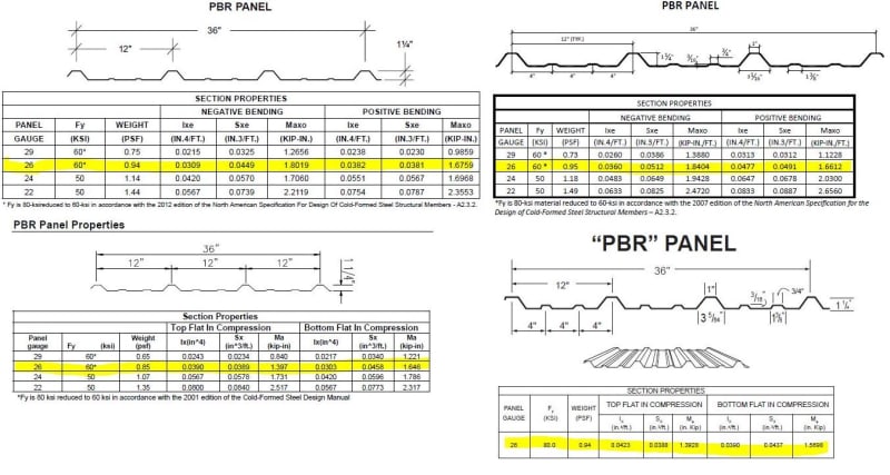 PBR Panel Rolled Steel Products 50 OFF pbr-panel-rolled-steel-products-50-off