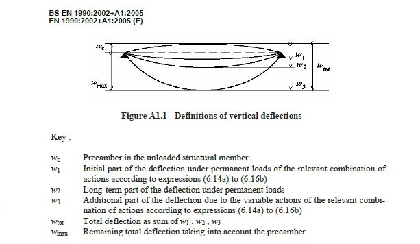 vertical_deflection_hmhmrb.jpg