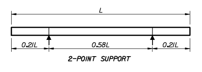 Optimum_Two_Point_Support-416_vt8vxd.png