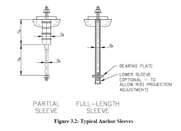 anchor_sleeve_vk4i8i.jpg
