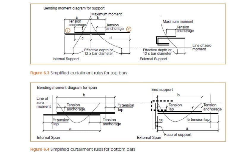 curtailment_rule_slabs_gu601t.jpg